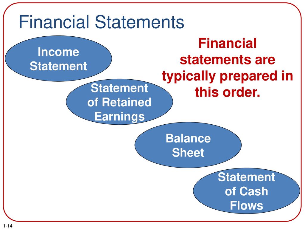 which financial statement is prepared last
